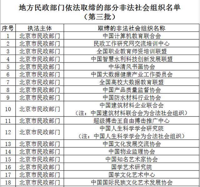 中国计算机教育联合会等70家非法社会组织被取缔