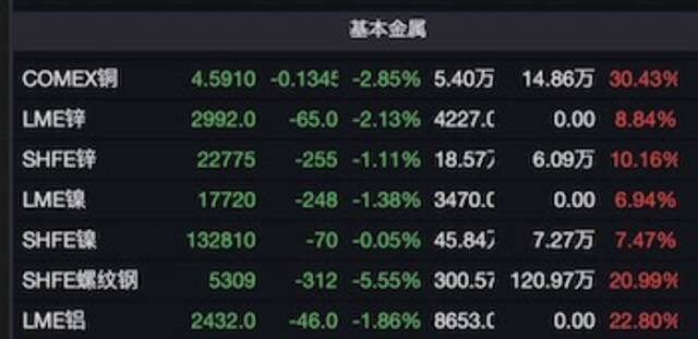 黑色、有色齐回调，疯狂的商品牛市熄火了吗？