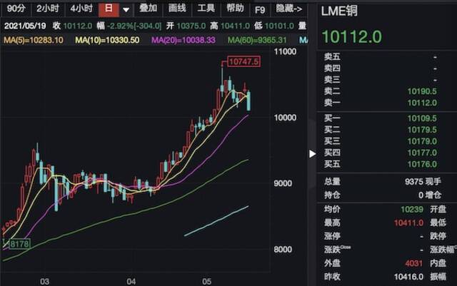 黑色、有色齐回调，疯狂的商品牛市熄火了吗？