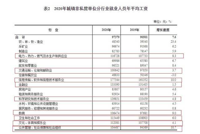 国家统计局网站截图