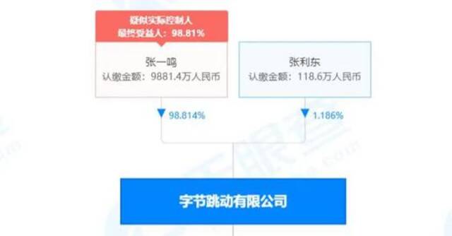 张一鸣宣布卸任字节跳动CEO，为什么？