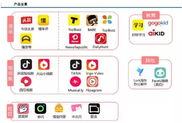 来源：中信建投研报