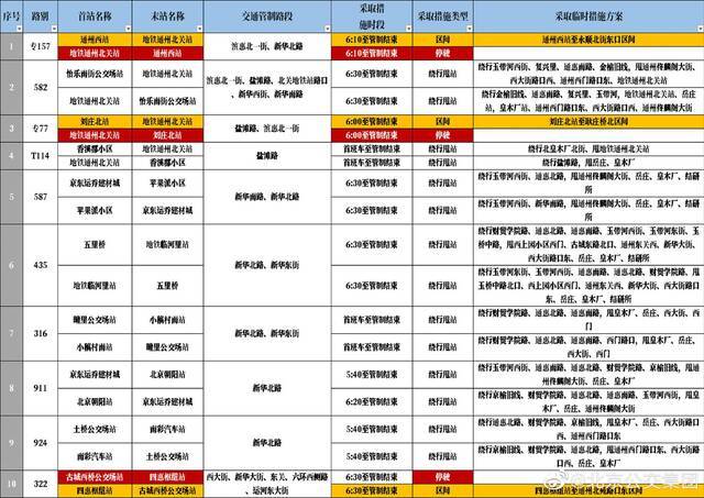 北京城市副中心马拉松比赛23日举行 35条公交线路临时调整