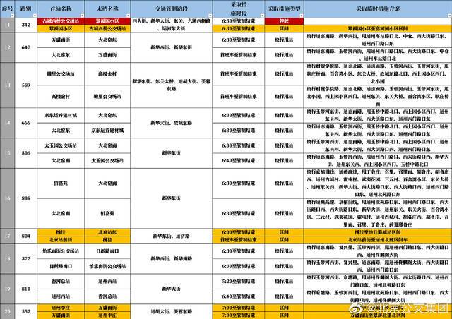 北京城市副中心马拉松比赛23日举行 35条公交线路临时调整