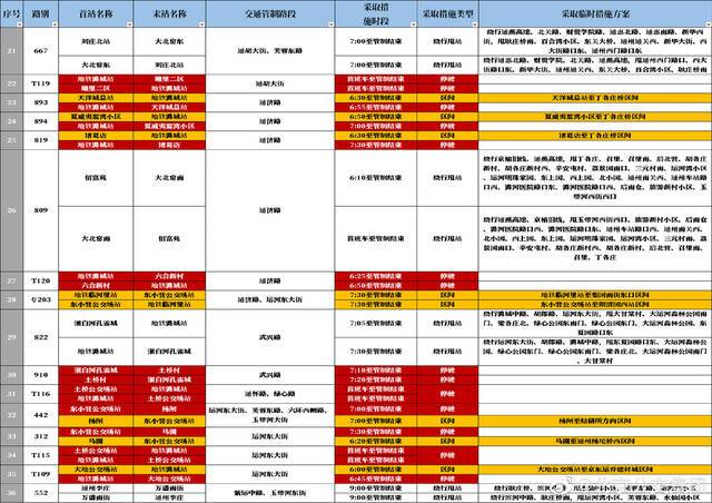 北京城市副中心马拉松比赛23日举行 35条公交线路临时调整