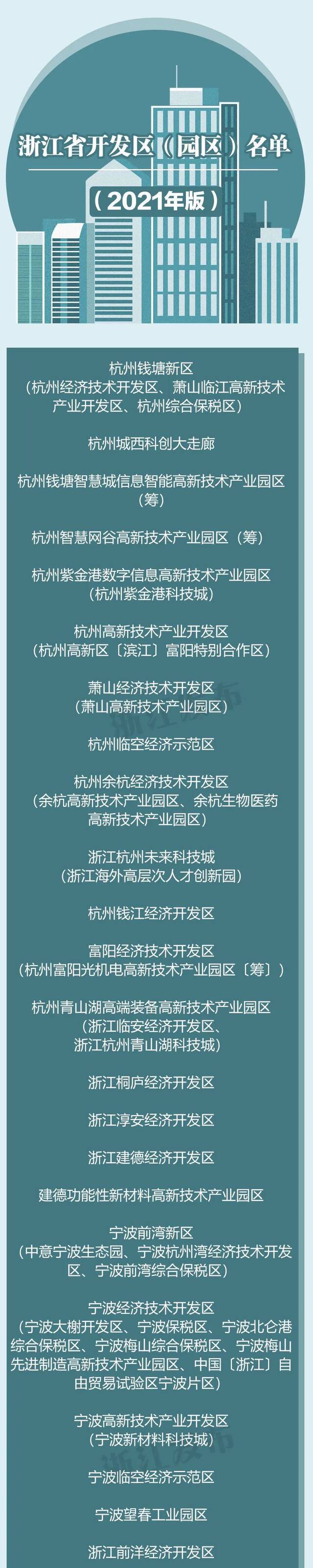 最新！整合为134个，浙江省开发区（园区）名单公布