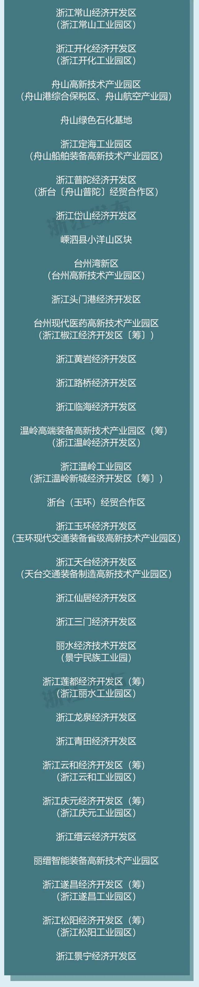 最新！整合为134个，浙江省开发区（园区）名单公布