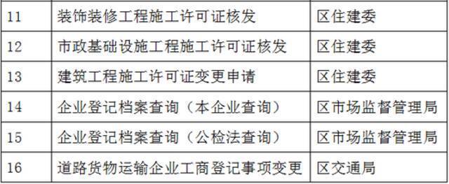 方便了！26项政务服务可在北京这5区“跨区通办”