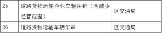 方便了！26项政务服务可在北京这5区“跨区通办”