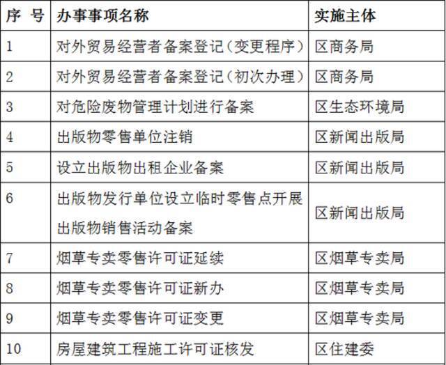 方便了！26项政务服务可在北京这5区“跨区通办”