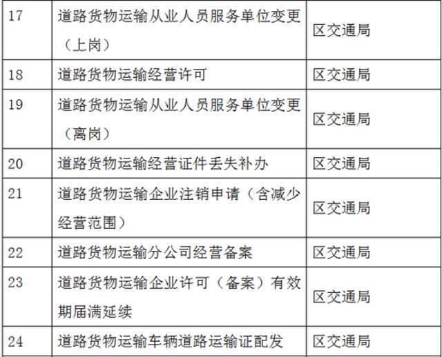 方便了！26项政务服务可在北京这5区“跨区通办”