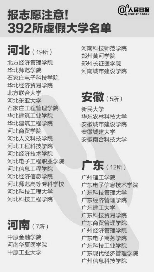 部分虚假大学名单（图源：人民日报微博）