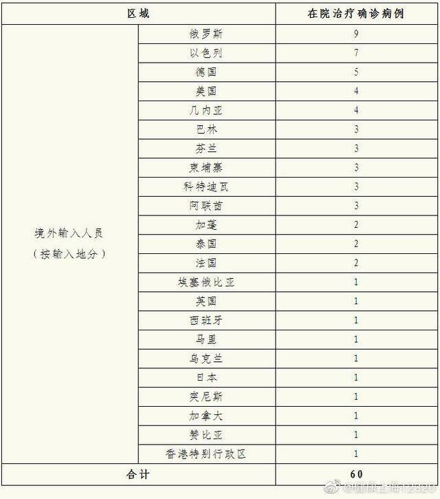 上海19日无新增本地确诊病例 新增境外输入2例