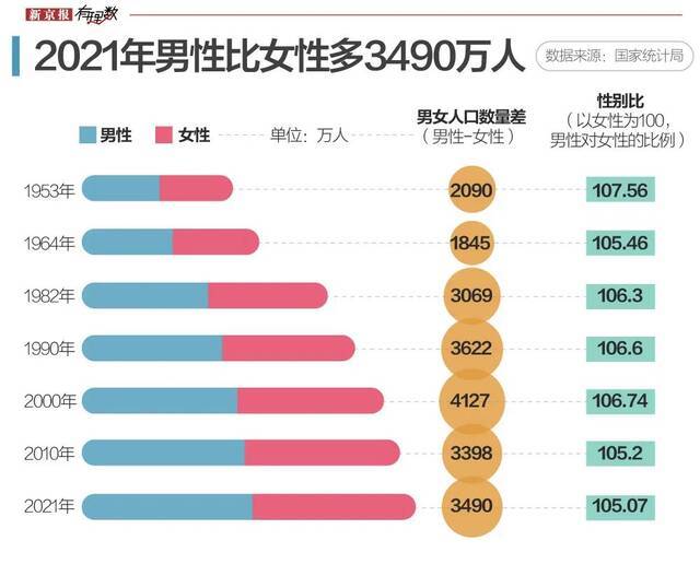 中国有14亿人，而我还是单身