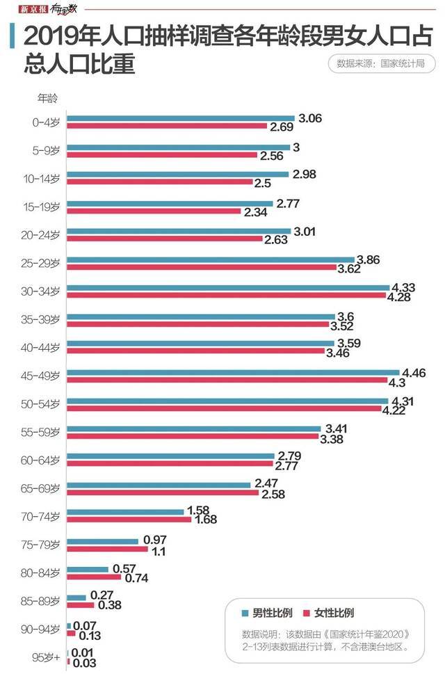 中国有14亿人，而我还是单身