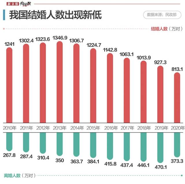 中国有14亿人，而我还是单身