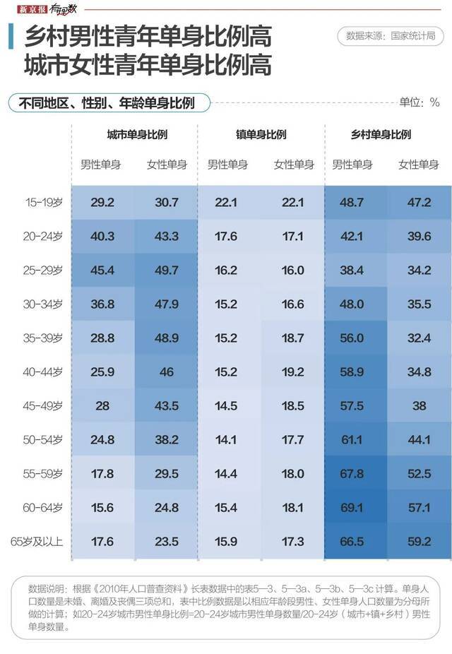 中国有14亿人，而我还是单身