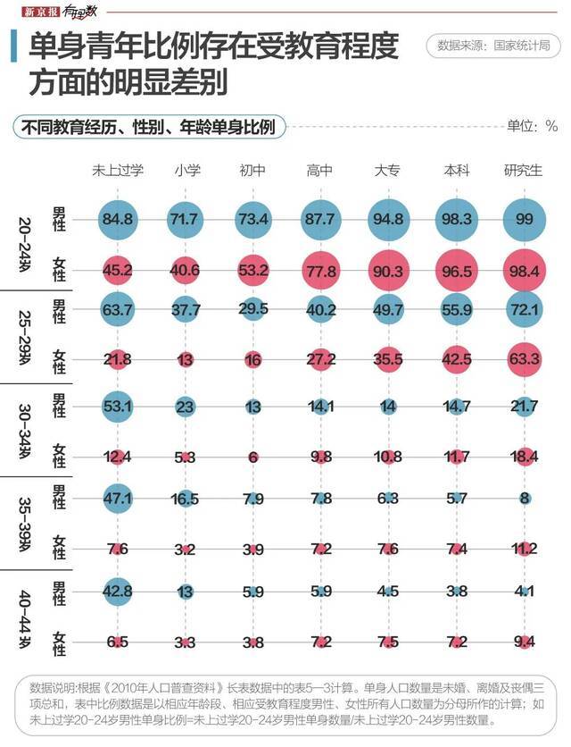 中国有14亿人，而我还是单身