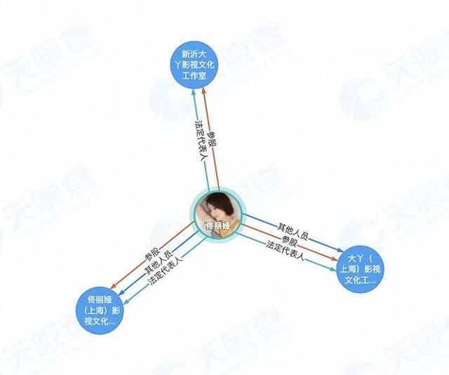 陈思诚佟丽娅宣布离婚 天眼查显示二人商业无关联