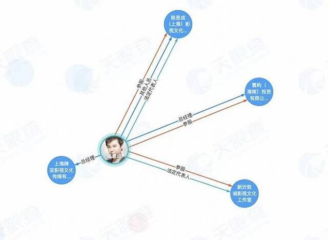 陈思诚佟丽娅宣布离婚 天眼查显示二人商业无关联