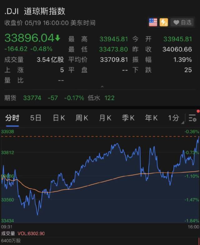 58万人爆仓443亿 币圈惨遭“大屠杀”