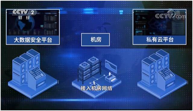 再登CCTV｜数字资产如何守护？西电数据管理安全中台获青睐