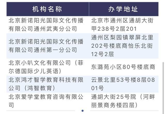 违规办学机构名单。来源：通州区教委官方微信