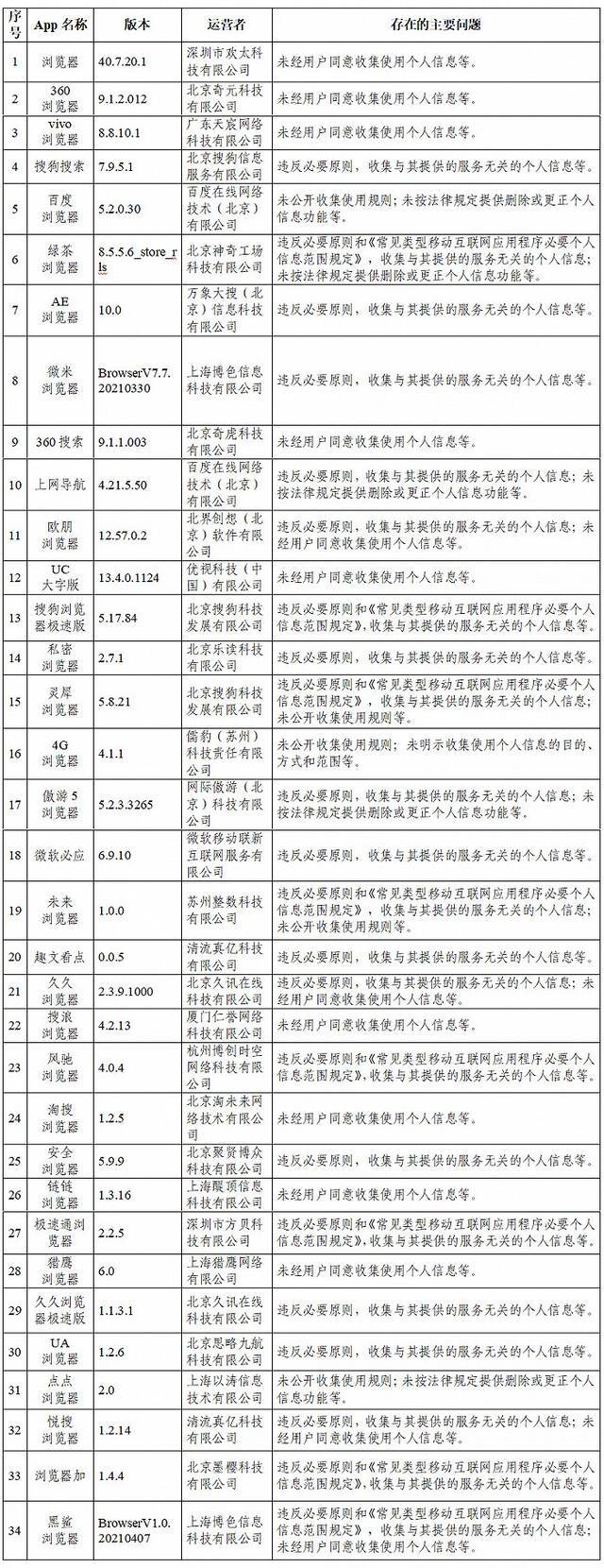 国家网信办通报抖音等105款App违法违规收集使用个人信息情况