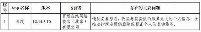 国家网信办通报抖音等105款App违法违规收集使用个人信息情况