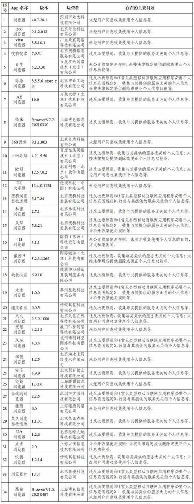 抖音快手等105款App被通报！