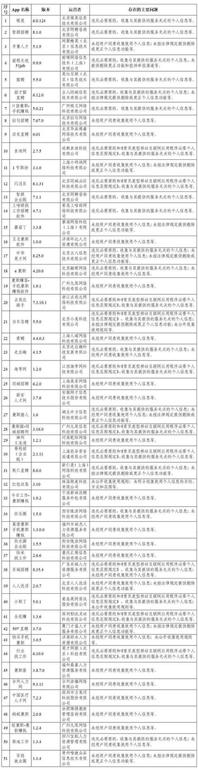 抖音快手等105款App被通报！