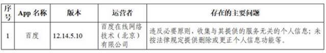 抖音快手等105款App被通报！