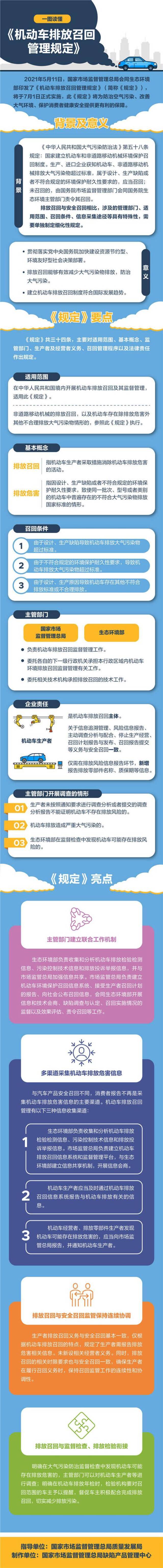 机动车排放召回管理规定7月1日起实施