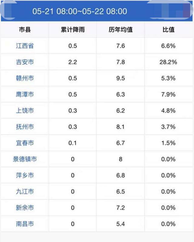 10.2万人受灾！赣江第1号洪水提前形成！江西还将迎3轮强降雨