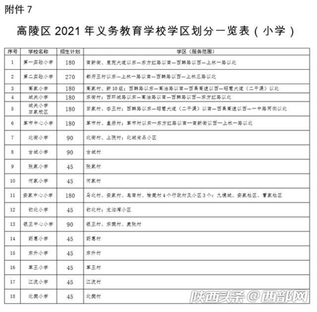 最新！2021西安学区划分公布！