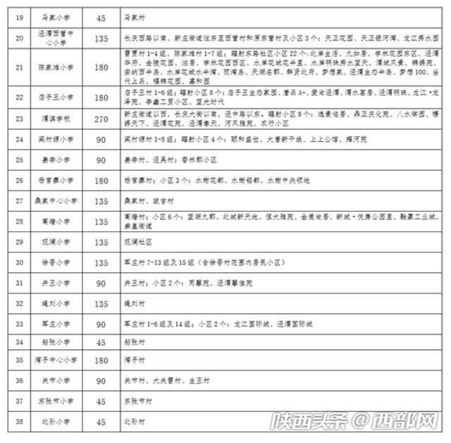 最新！2021西安学区划分公布！