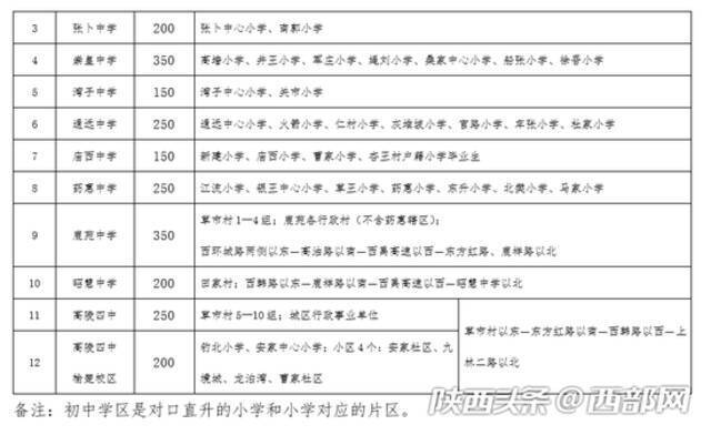 最新！2021西安学区划分公布！