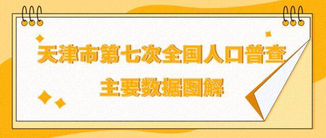 十年增加92.78万人！天津市人口普查主要数据公布