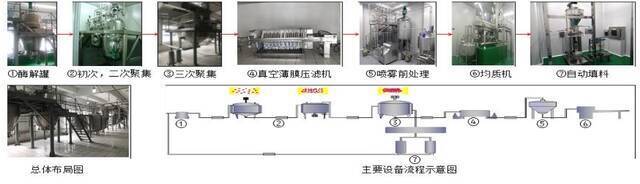 点赞！我校11项成果获2020年度广东省科学技术奖