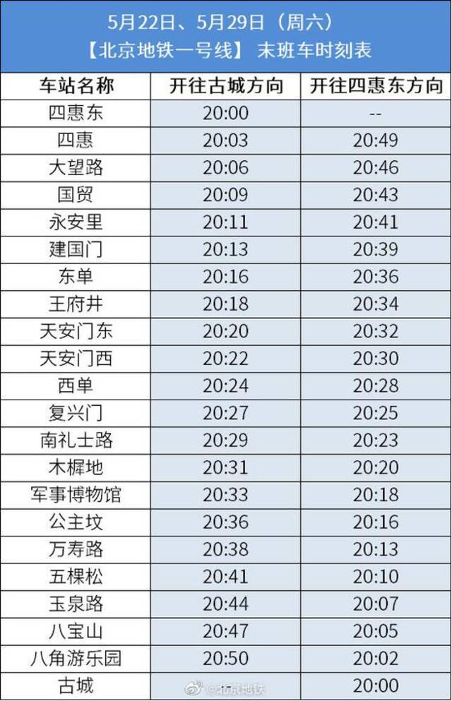 北京地铁：本周末、下周末1号线、八通线运营时间调整