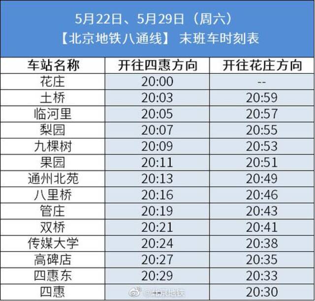 北京地铁：本周末、下周末1号线、八通线运营时间调整