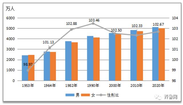 山东常住人口超1亿，总量全国第二，济青成人才集聚高地，人口跨省流动“图谱”揭晓