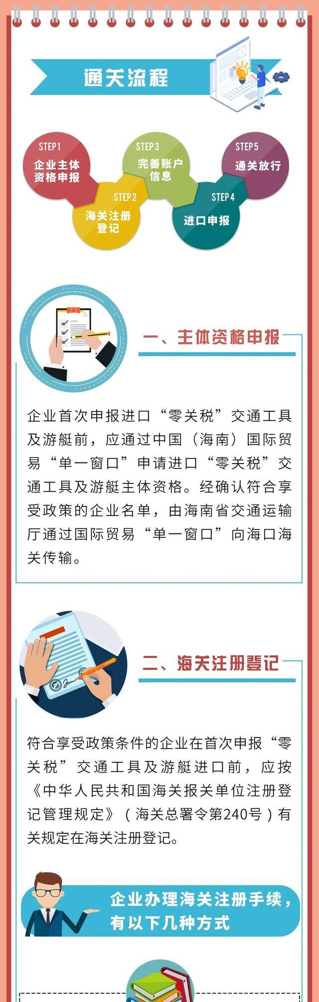 海南自贸港“零关税”小汽车、游艇等怎么买？通关攻略来了