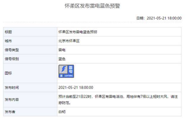 北京三区发布雷电预警，门头沟阵风可达8、9级