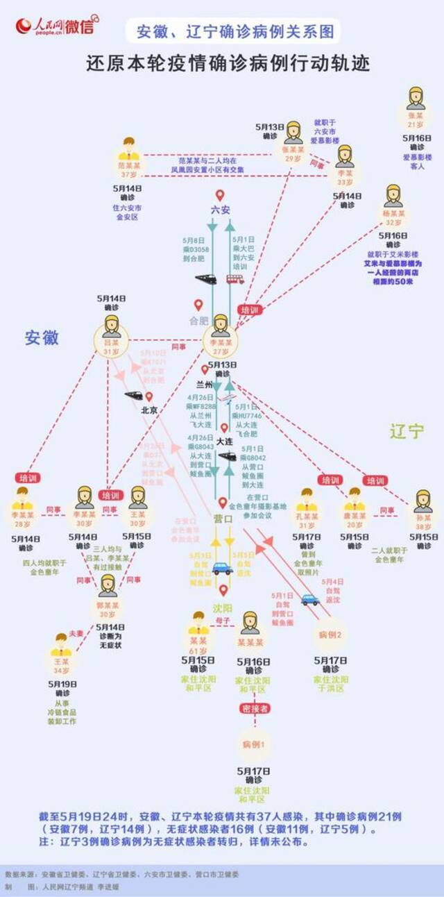 ▲确诊病例的行动轨迹。