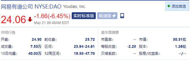 美股在线教育板块集体下挫，好未来跌超7%