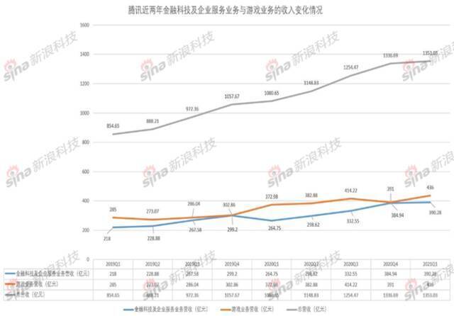 腾讯：钱对我来说，就是一堆数字了