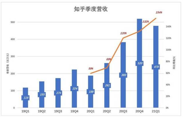 谢邀，知乎其实是家“初创公司”