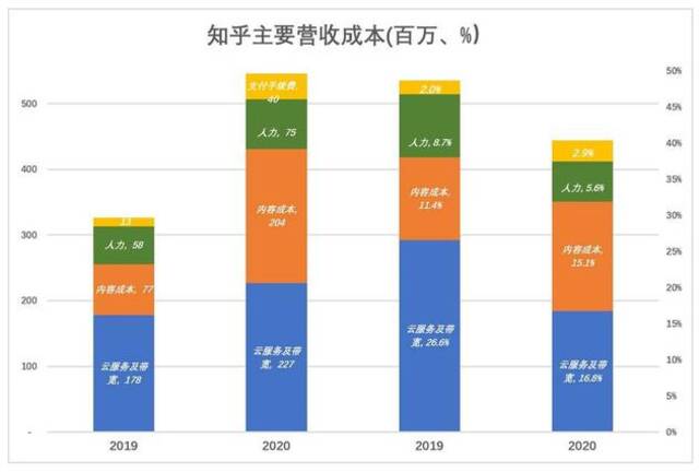 谢邀，知乎其实是家“初创公司”