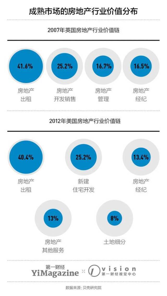 左晖一手创办的贝壳，找不到先例